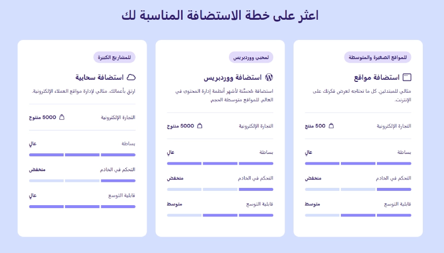 خطط استضافة Here is a website banner comparing three website hosting options with feature ratings. It contains the text: "اعثر على خطة الاستضافة المناسبة لك" and describes three hosting options: استضافة مواقع, استضافة ووردبريس, استضافة سحابية.